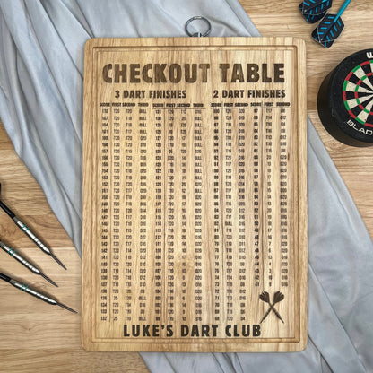 Personalised Darts Checkout Table - Bamboo Hanging Sign