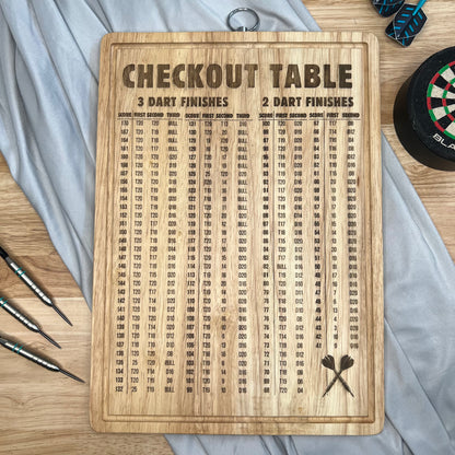 Personalised Darts Checkout Table - Bamboo Hanging Sign